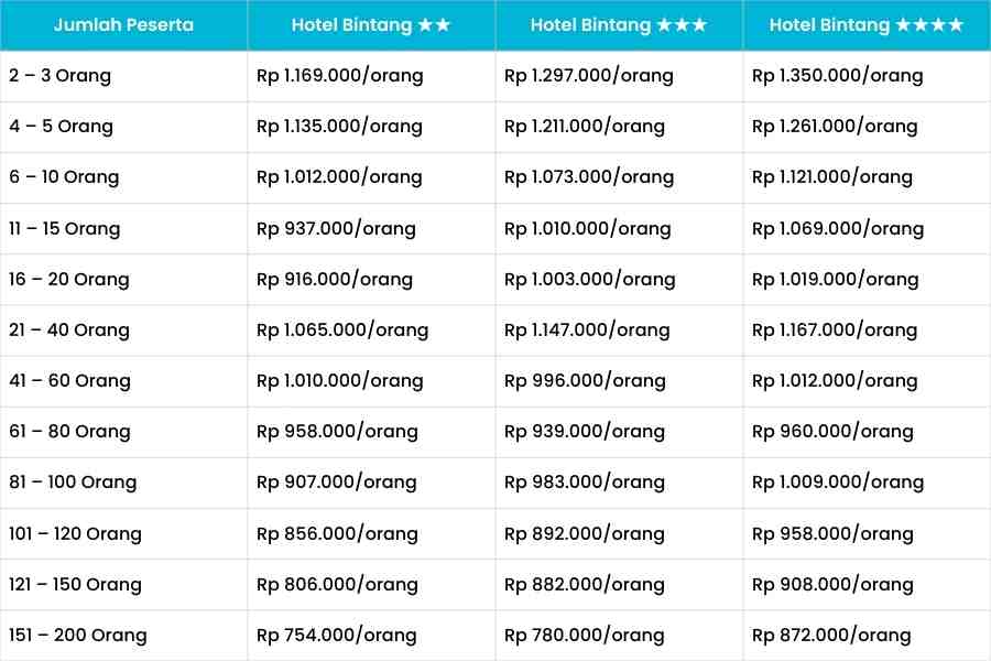 daftar harga paket a lombok 2h1m