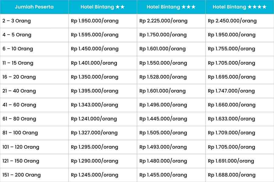 daftar harga paket a lombok 3h2m