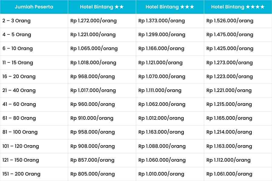 daftar harga paket b lombok 2h1m