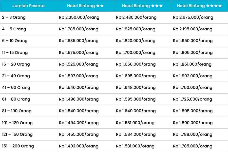 daftar harga paket b lombok 3h2m