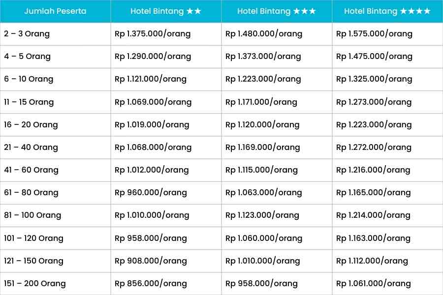 daftar harga paket c lombok 2h1m